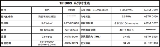 TIF500S导热硅胶片