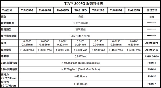 TIA800FG导热双面胶
