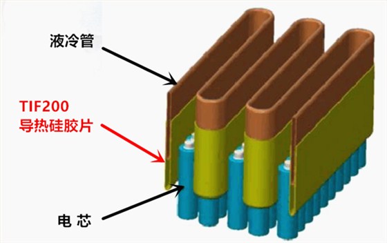 热管理材料应用在新能源汽车电池的重要性