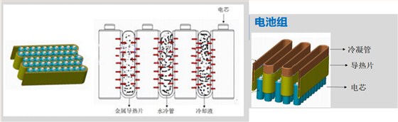 电池模块结构