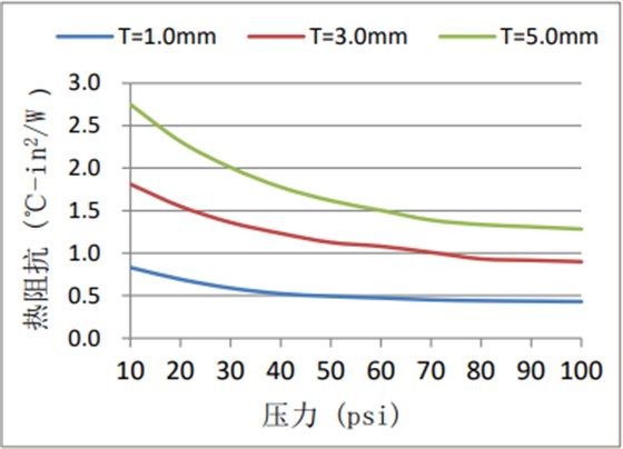 热阻抗