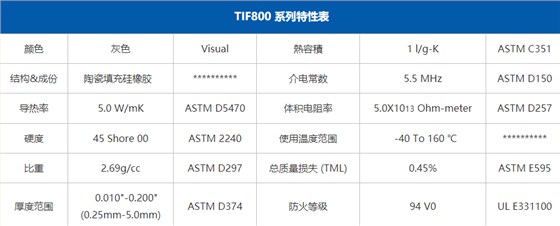 导热硅胶片参数