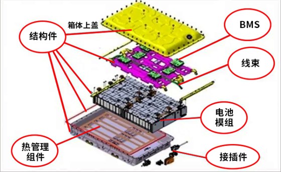 新能源电池包