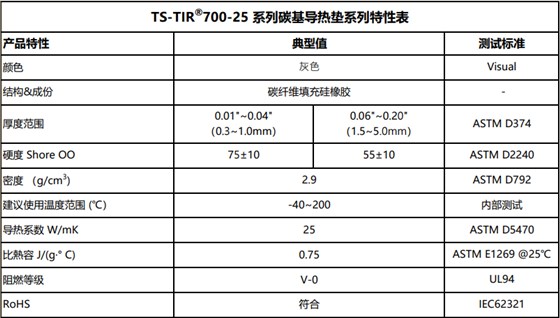 25W碳基导热片