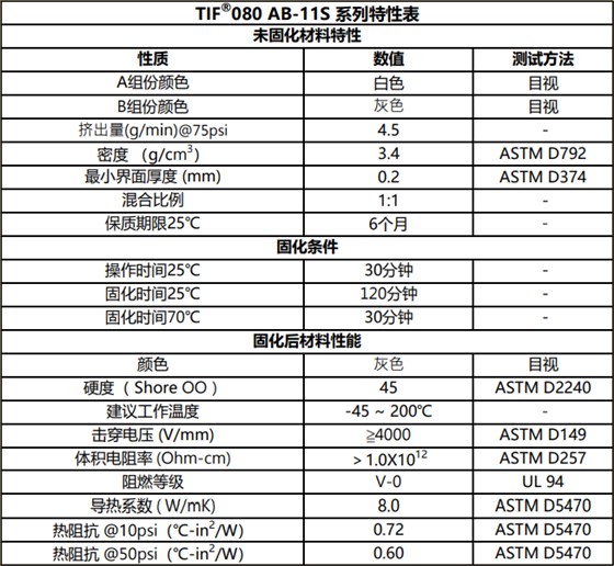 高导热凝胶